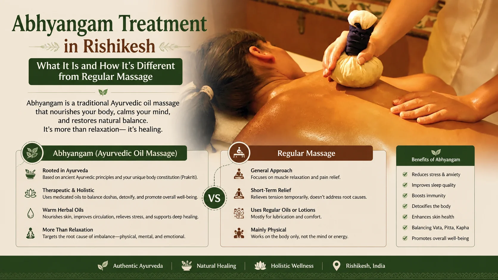 Traditional Abhyangam Ayurvedic oil massage treatment in Rishikesh