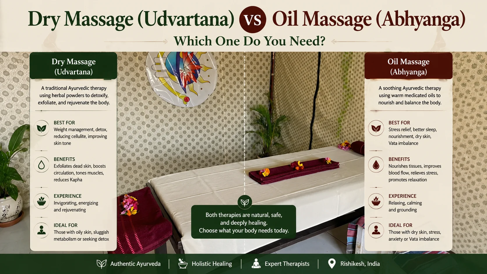 Ayurvedic Udvartana dry powder massage treatment in Rishikesh